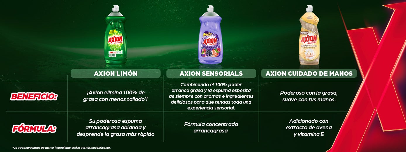 Tabla comparativa de los productos de Axion