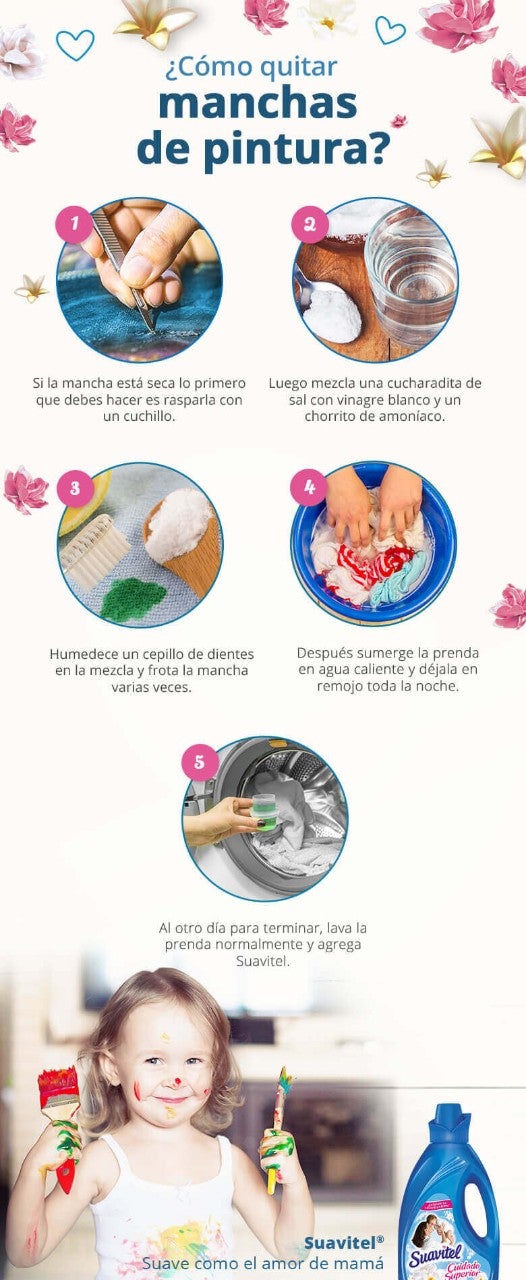 Infografía cómo limpiar manchas de pintura